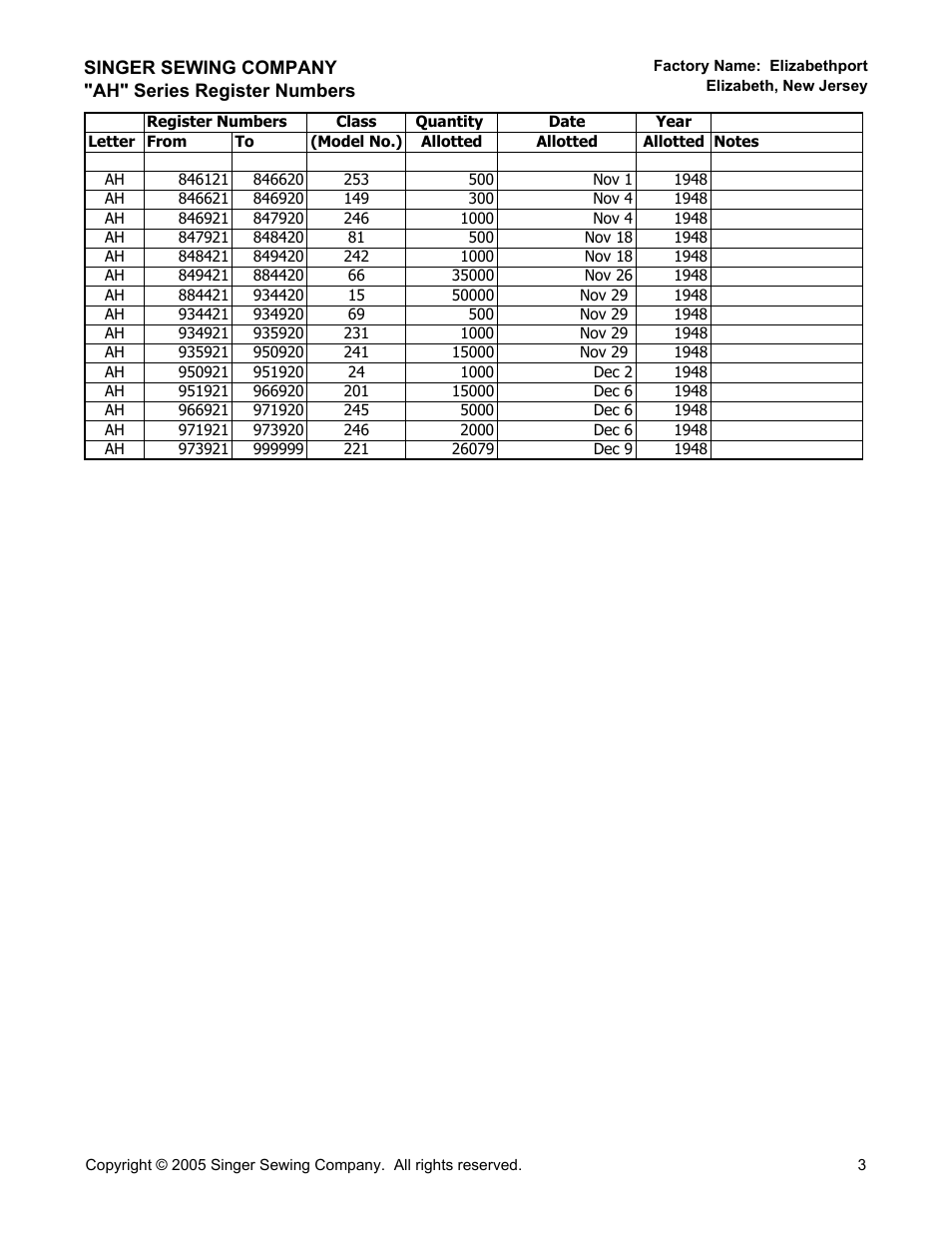 SINGER "AH" Series User Manual | Page 3 / 3