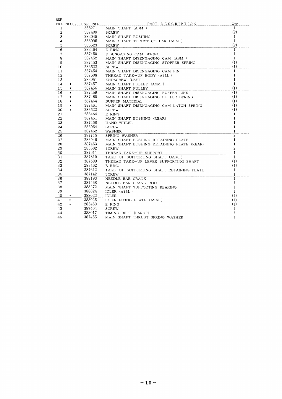SINGER XL-6000 User Manual | Page 14 / 51