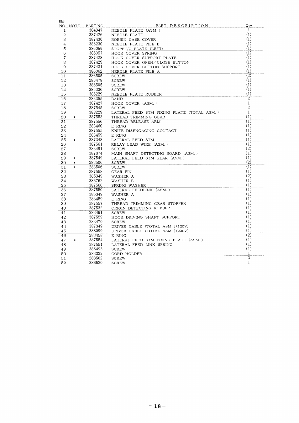 SINGER XL-6000 User Manual | Page 22 / 51