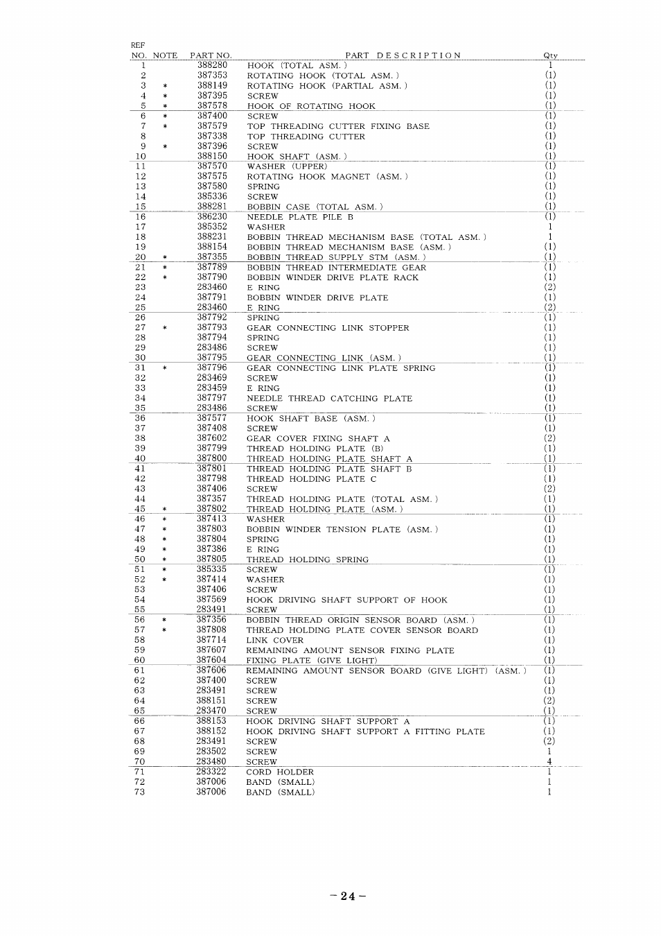 SINGER XL-6000 User Manual | Page 28 / 51