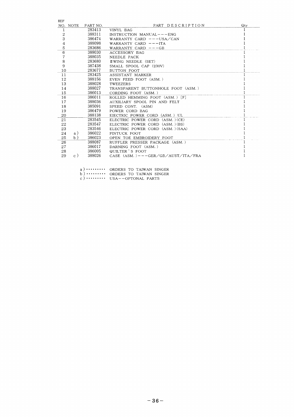 SINGER XL-6000 User Manual | Page 40 / 51