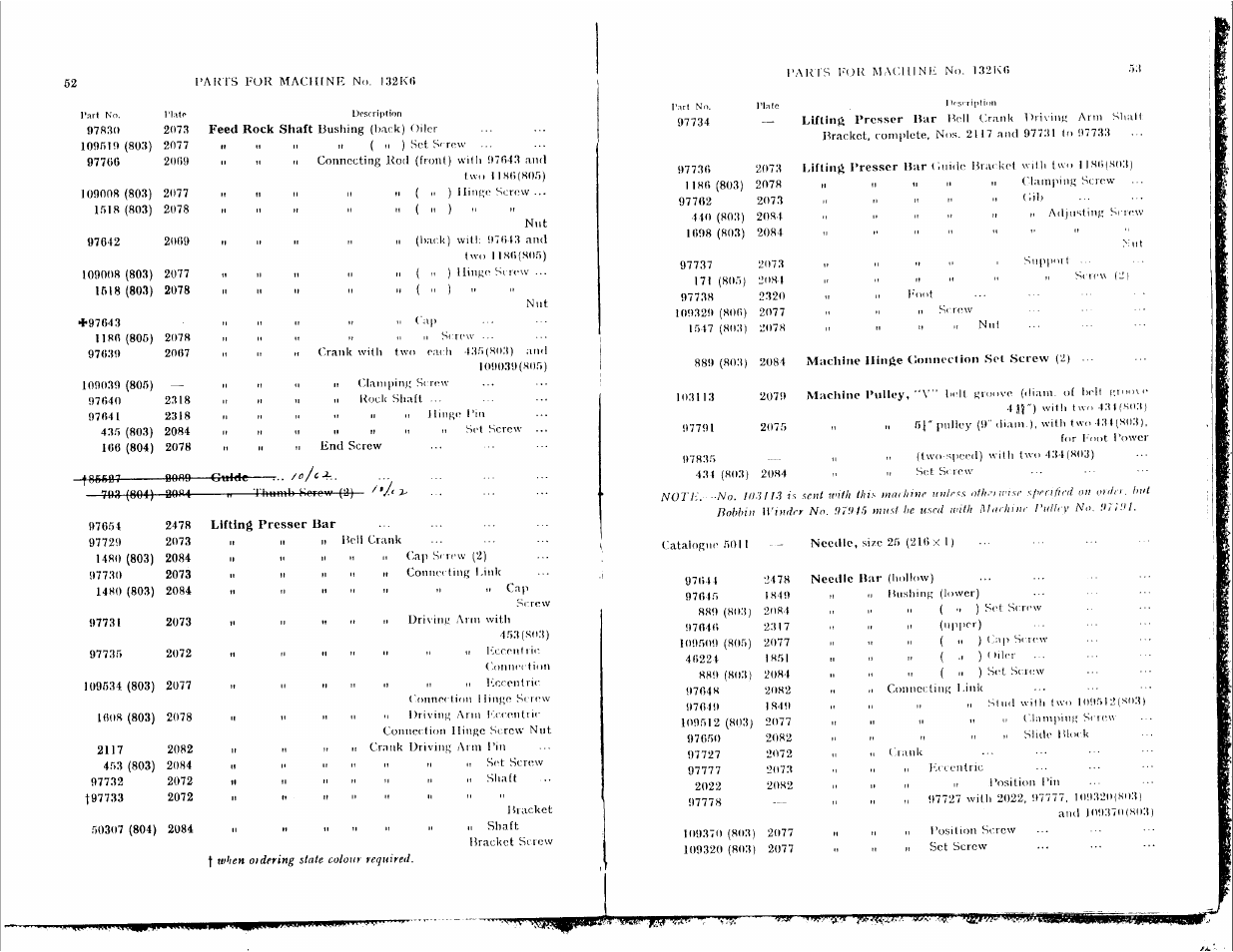 SINGER 132K12 User Manual | Page 27 / 47