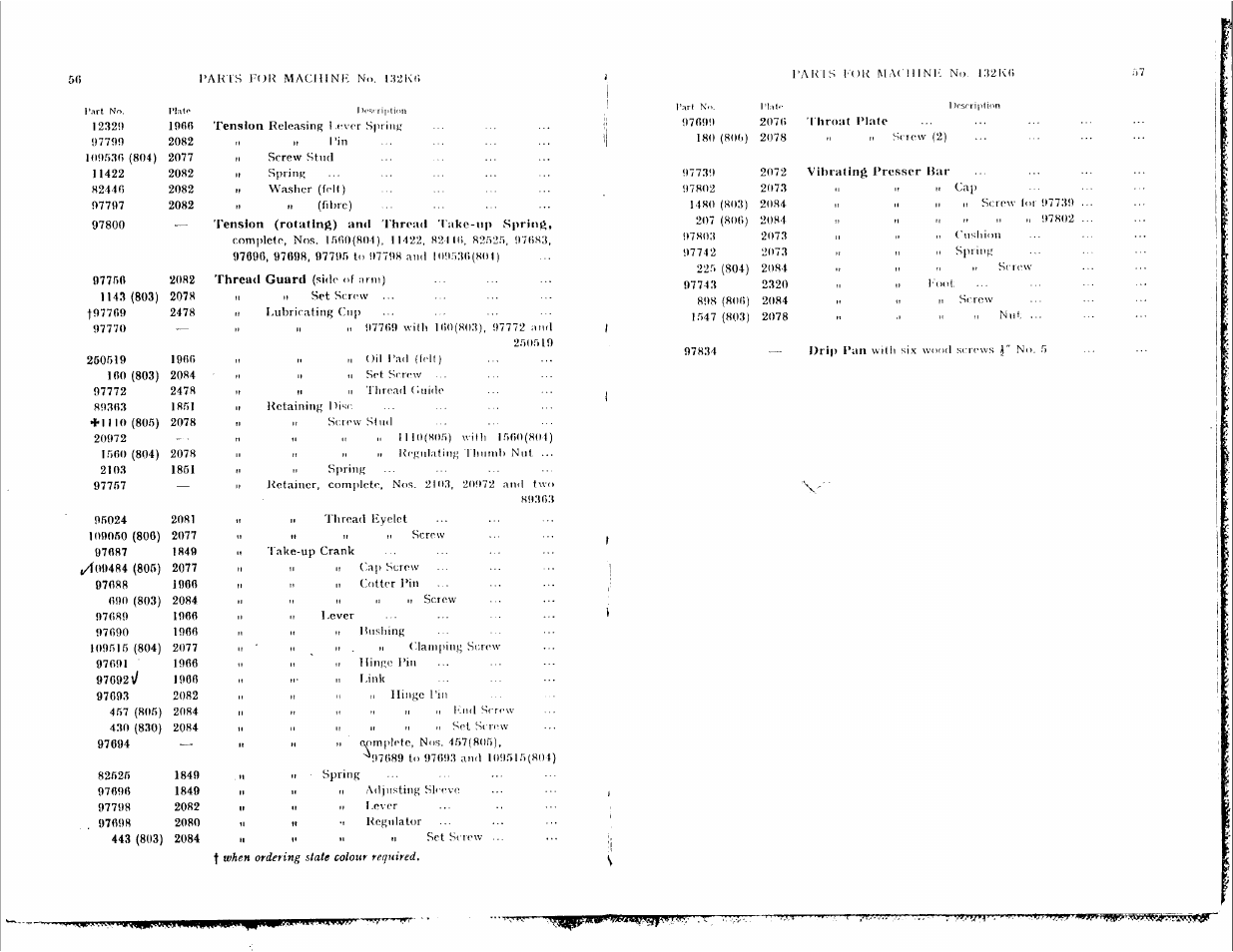 SINGER 132K12 User Manual | Page 29 / 47