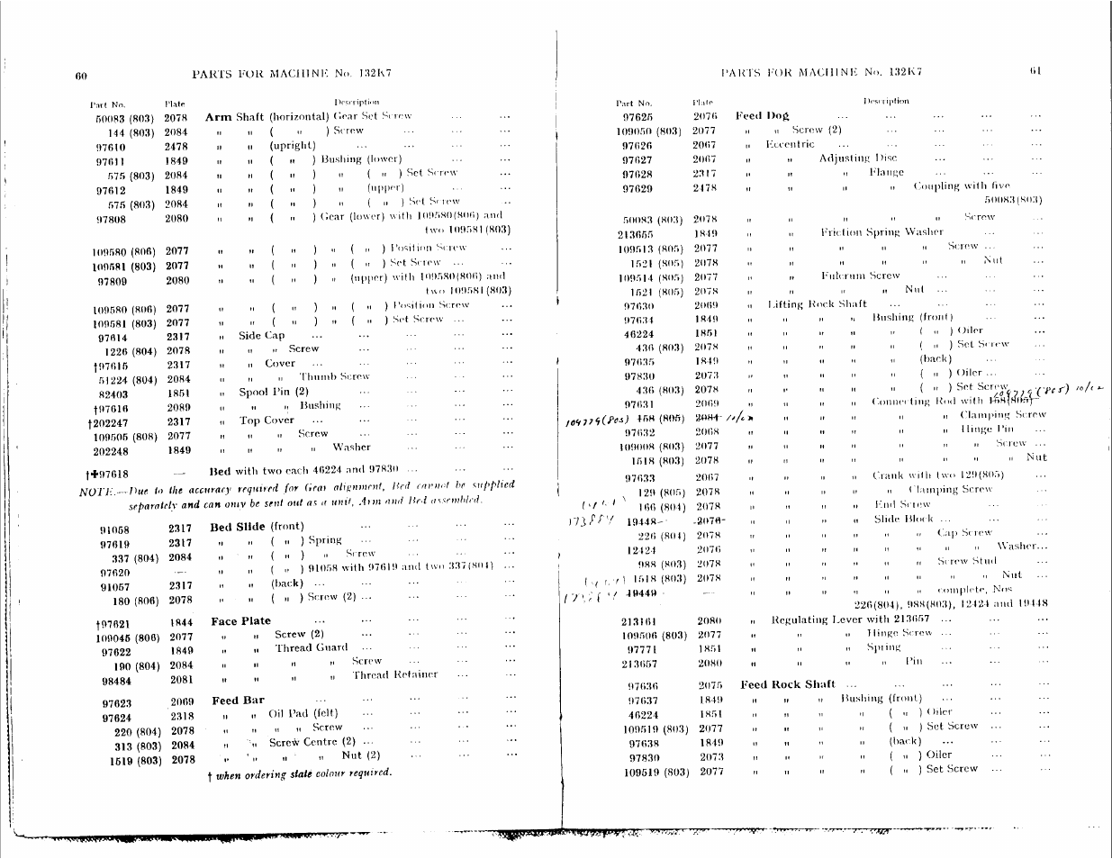 SINGER 132K12 User Manual | Page 31 / 47