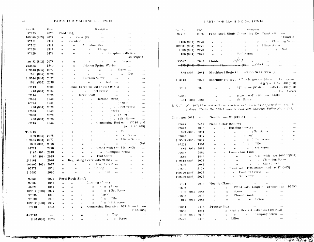 SINGER 132K12 User Manual | Page 36 / 47