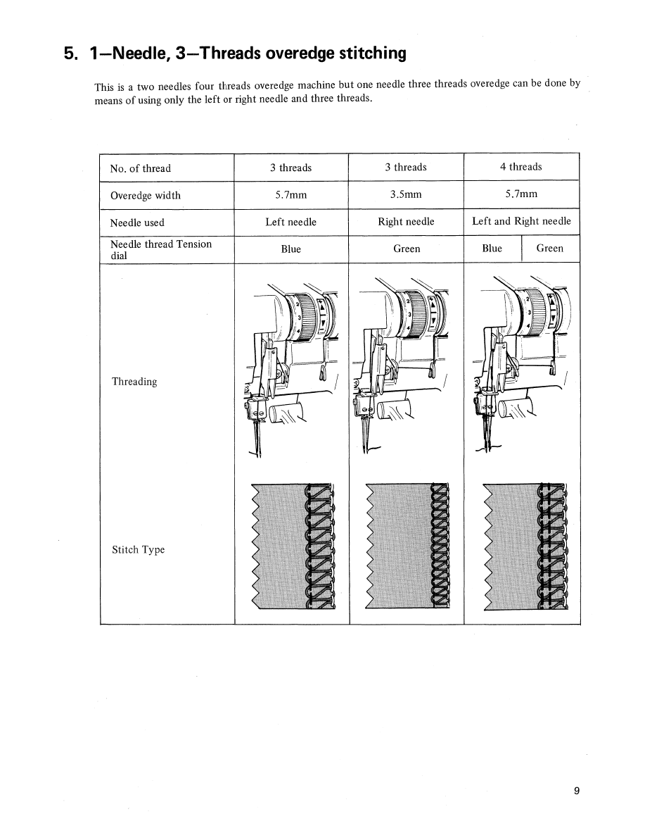 1—needle, 3—threads overedge stitching, Needle, 3-threads overedge stitching | SINGER 14U 34B/234B User Manual | Page 13 / 31