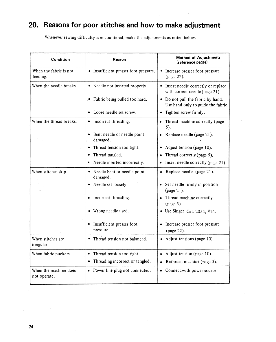 SINGER 14U 34B/234B User Manual | Page 28 / 31