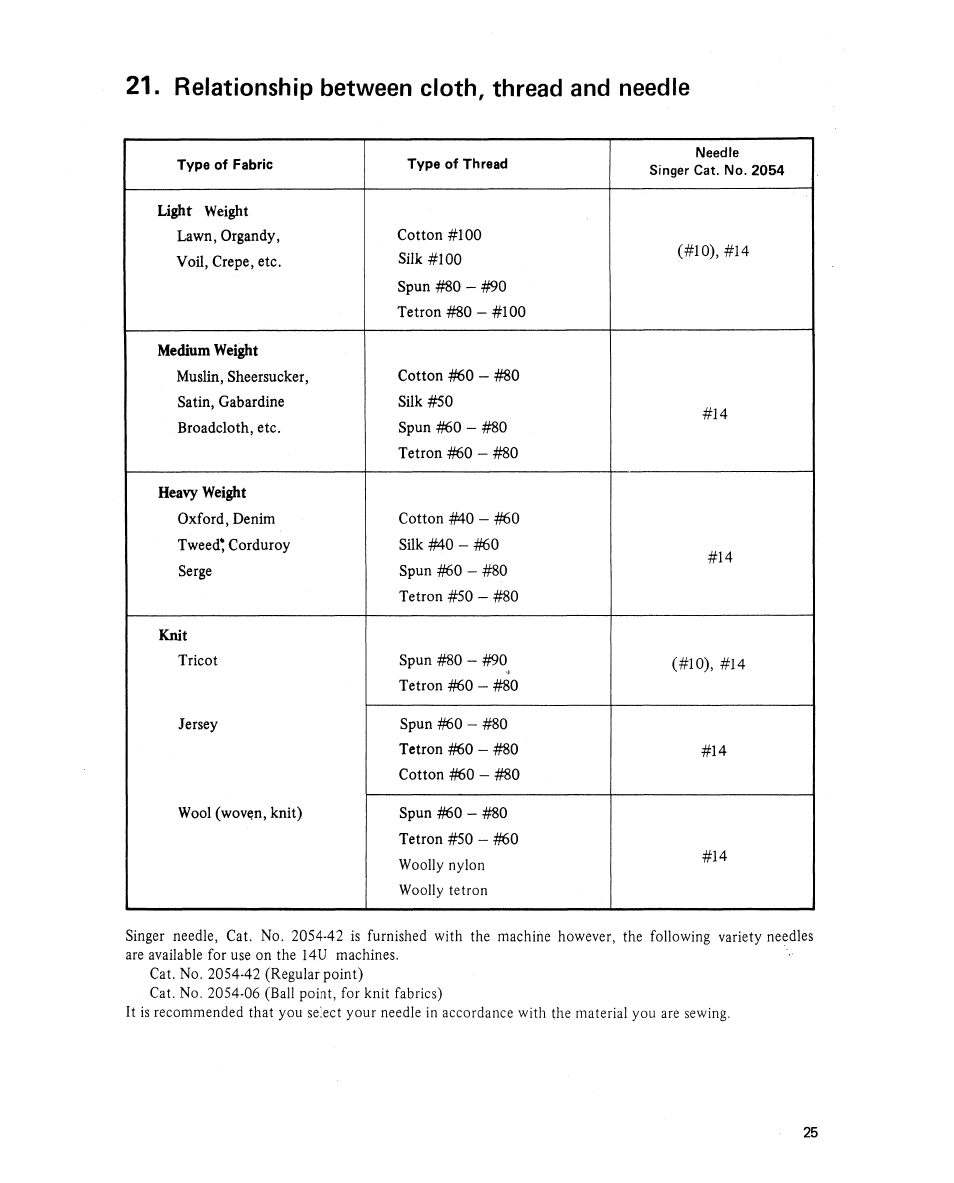 Relationship between cloth, thread and needle | SINGER 14U 34B/234B User Manual | Page 29 / 31