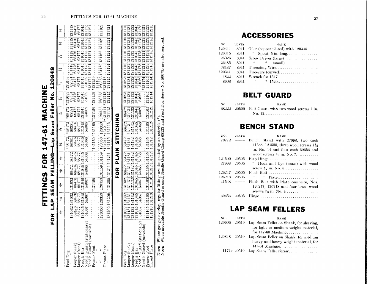 For plain stitching | SINGER 147-60 User Manual | Page 18 / 46