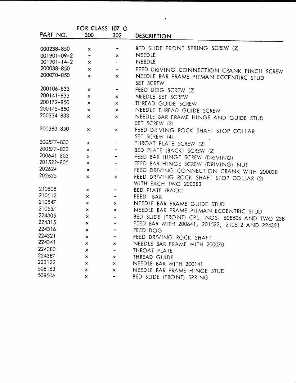 SINGER 107 302 User Manual | Page 2 / 26