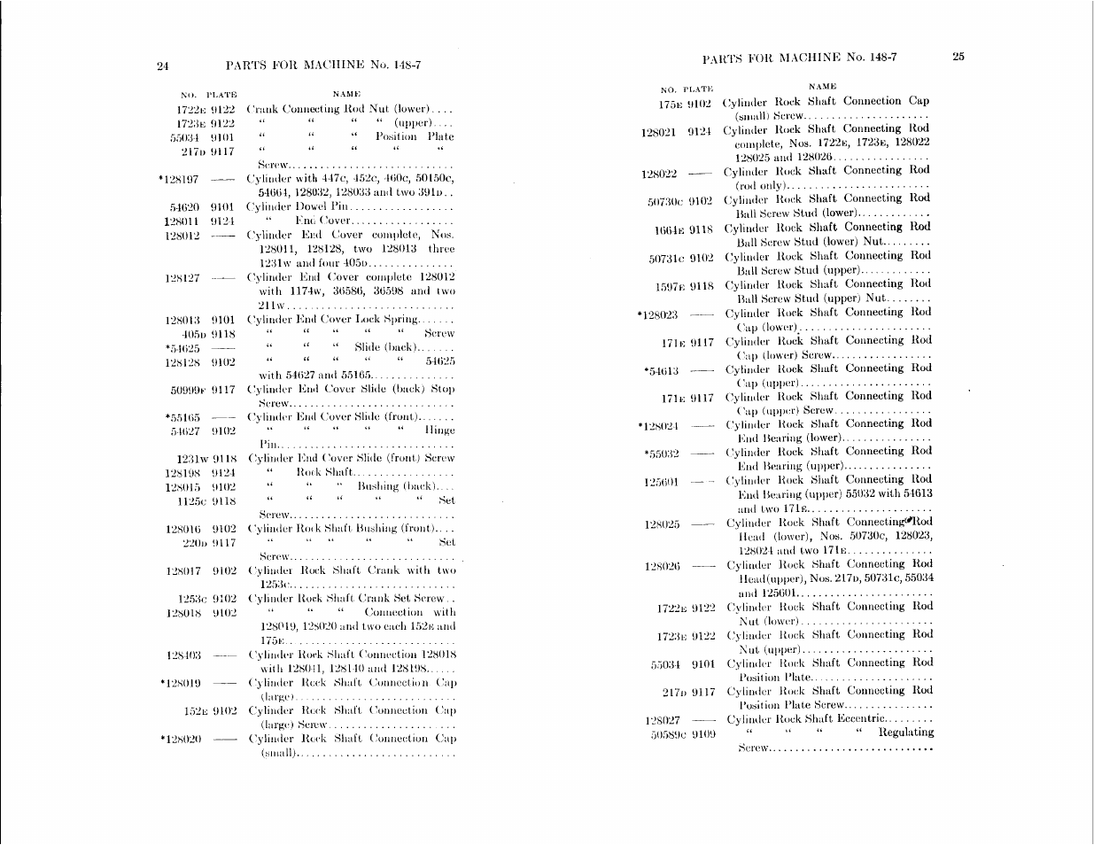 SINGER 148-4 User Manual | Page 12 / 51