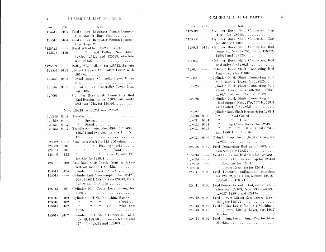 SINGER 148-4 User Manual | Page 28 / 51