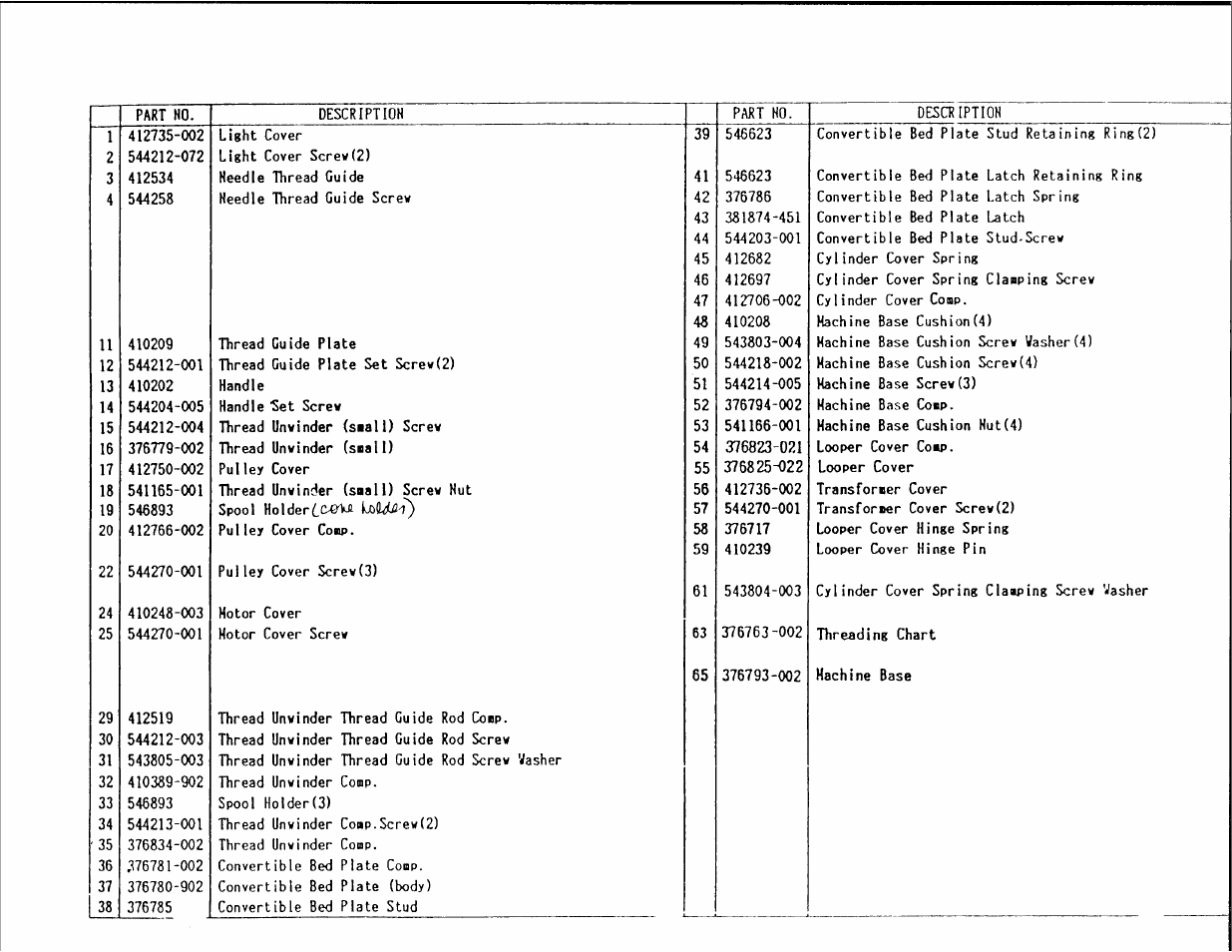 SINGER 14U234B User Manual | Page 6 / 21