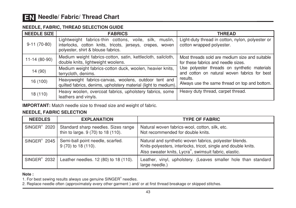 Eedle/ fabric/ thread n chart | SINGER 1408 User Manual | Page 50 / 62