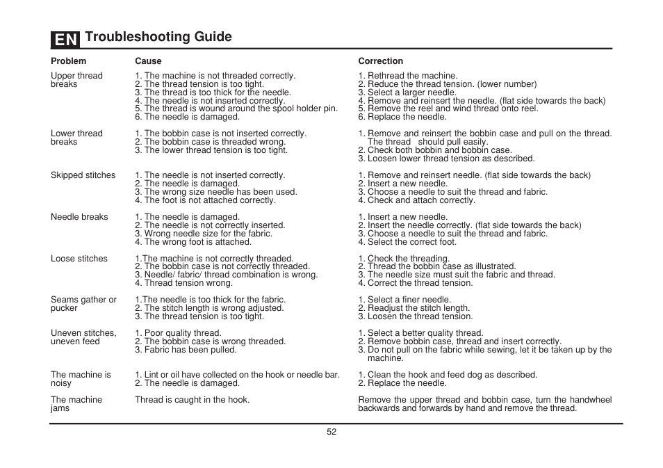 Troubleshooting guide | SINGER 1408 User Manual | Page 59 / 62