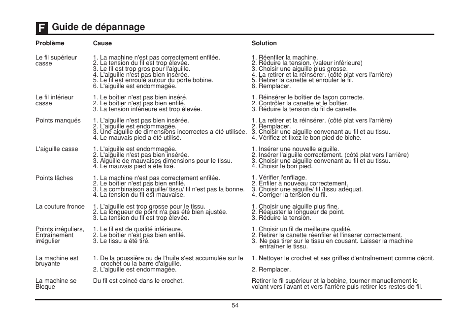 Guide de dépannage | SINGER 1408 User Manual | Page 61 / 62