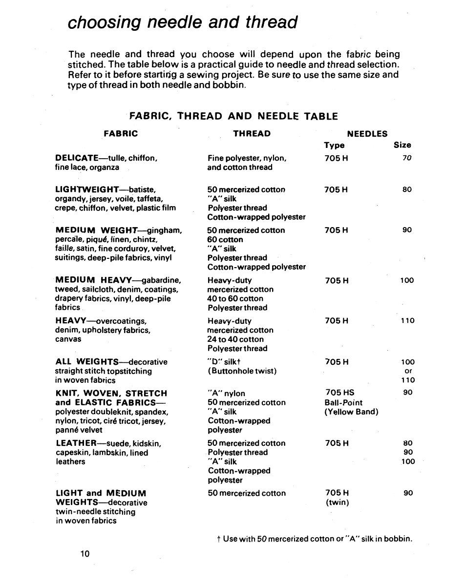 Choosing needle and thread, Fabric, thread and needle table | SINGER 1021 User Manual | Page 14 / 56