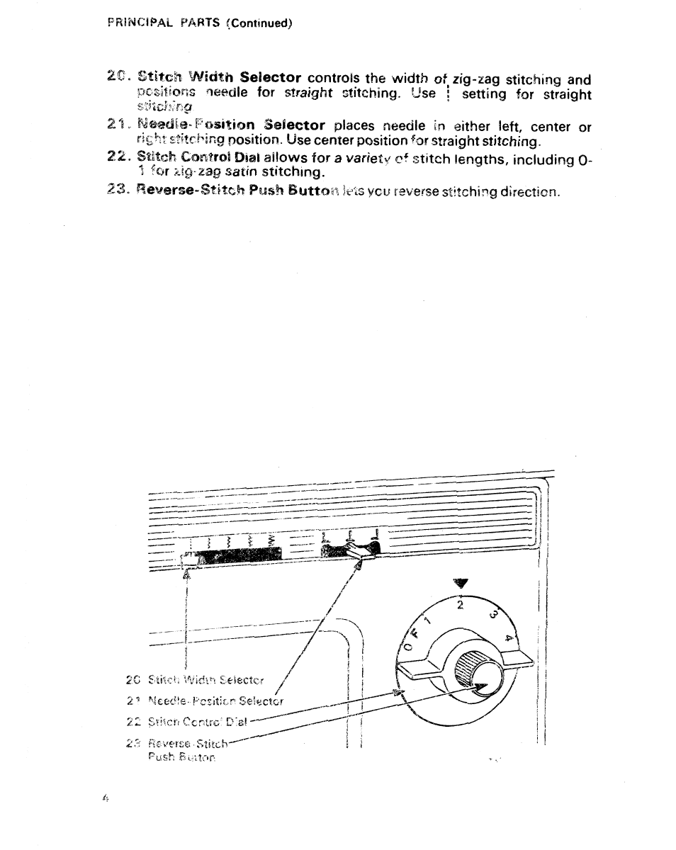 SINGER 1021 User Manual | Page 8 / 56