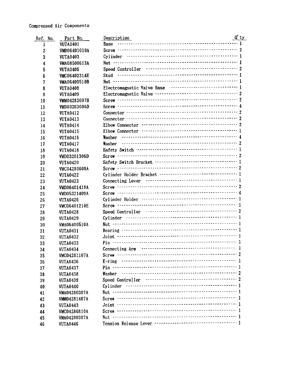SINGER UT-1 User Manual | Page 19 / 22