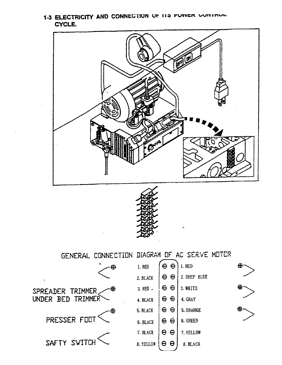 General connectidn diagram of ac serve mdtcr, Spreader trimmer, Under bed trimmer presser fddt | Safty switch | SINGER UT-1 User Manual | Page 6 / 22