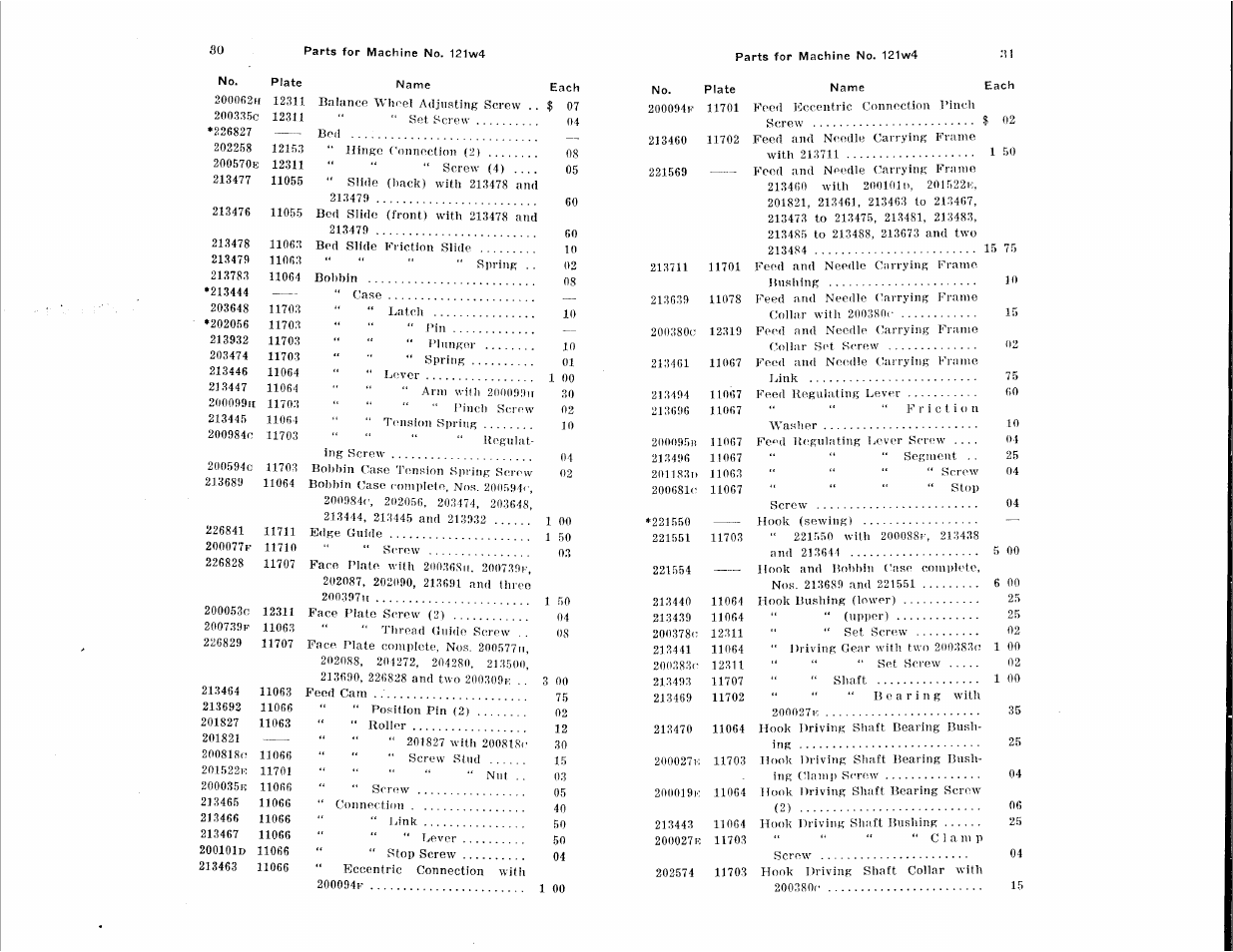 SINGER 122W User Manual | Page 15 / 48