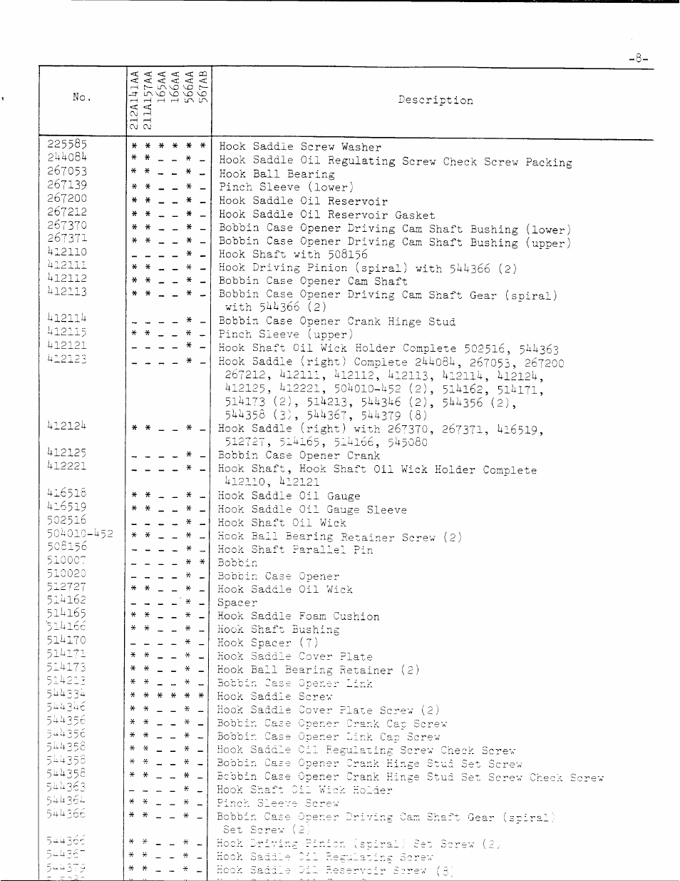 SINGER 106-10 User Manual | Page 18 / 40