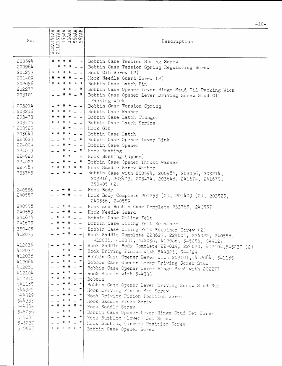 SINGER 106-10 User Manual | Page 22 / 40