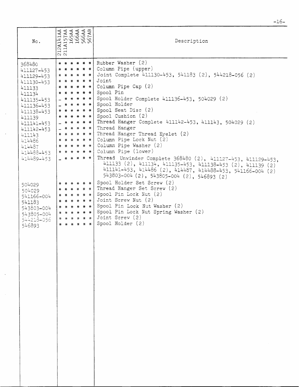 SINGER 106-10 User Manual | Page 34 / 40