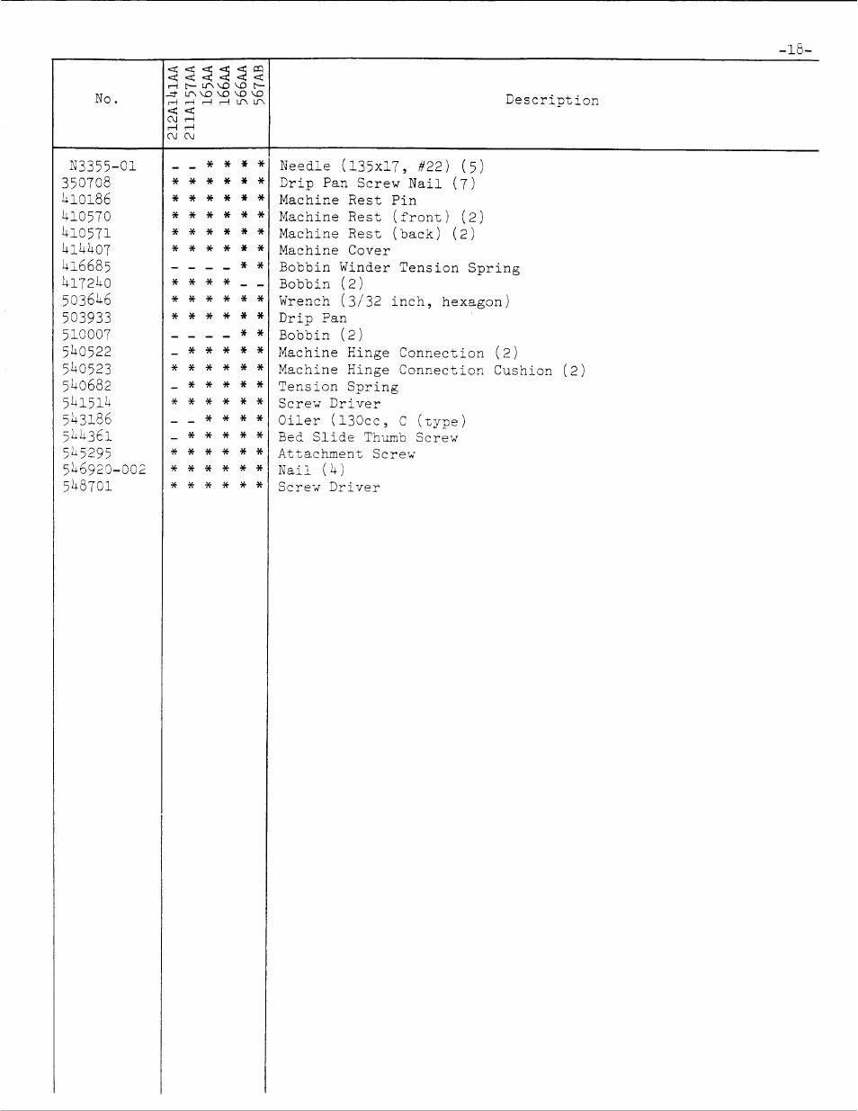 SINGER 106-10 User Manual | Page 38 / 40