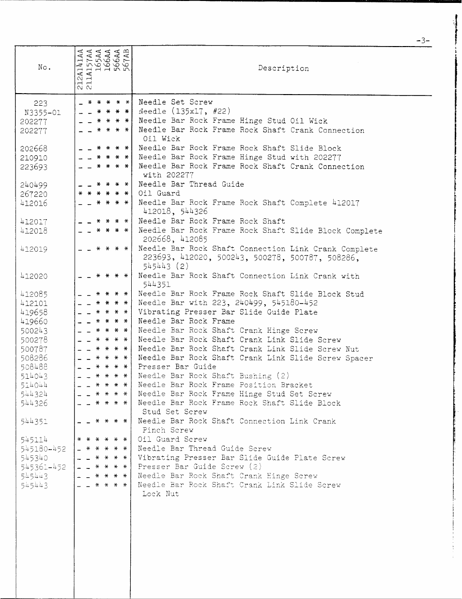 No. < < < £ < £ « < <: < < t^u^vovof, I+ou, 3 n ^6 | SINGER 106-10 User Manual | Page 8 / 40