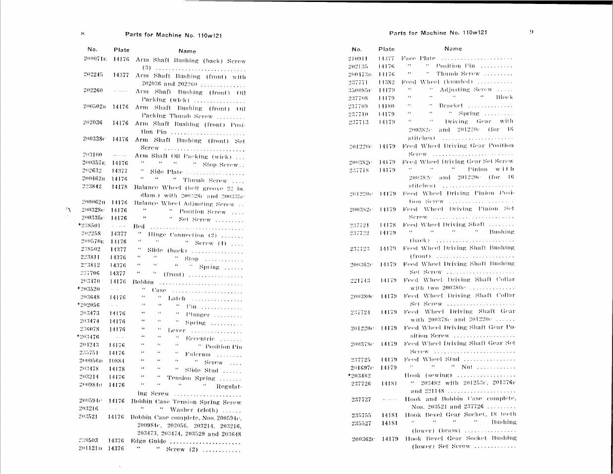 SINGER 110W121 User Manual | Page 4 / 21