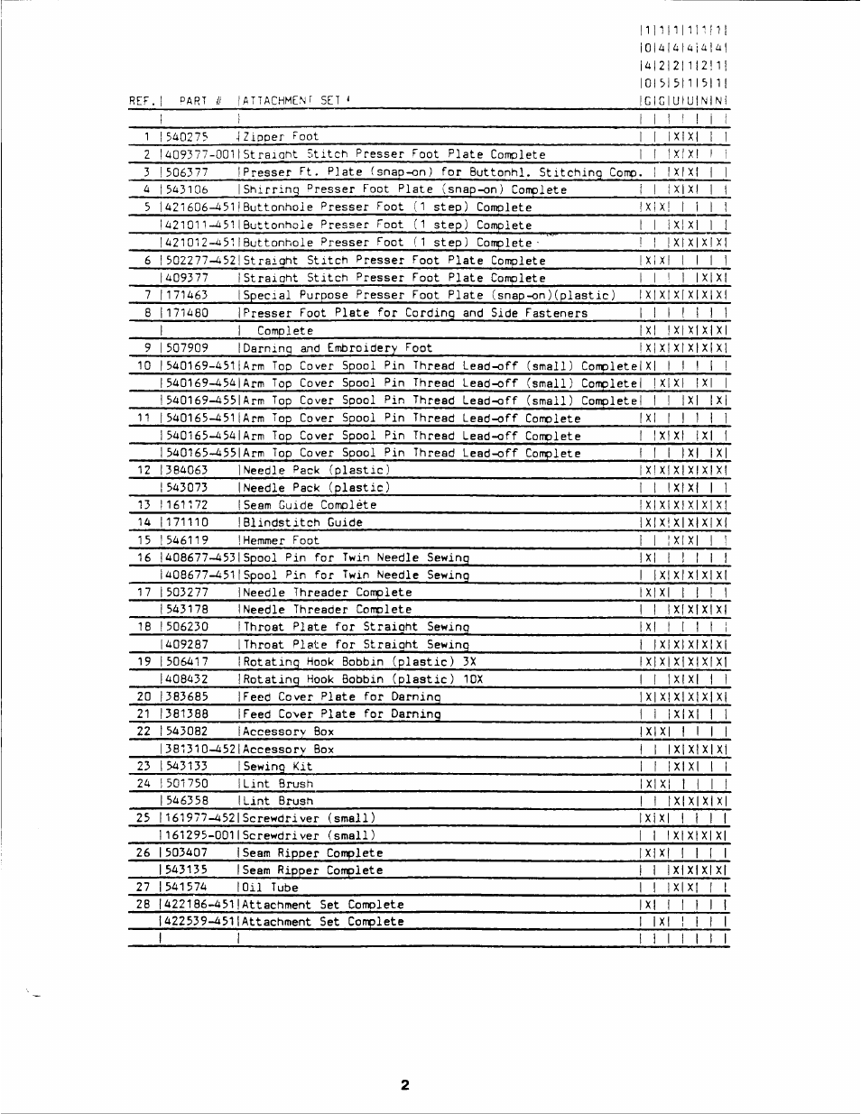 SINGER 1425 User Manual | Page 5 / 44
