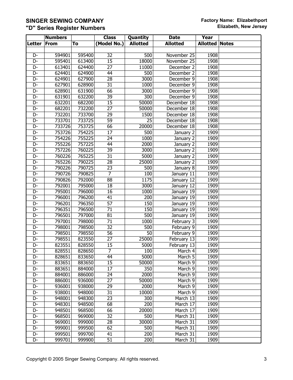 SINGER "D" Series User Manual | Page 3 / 10