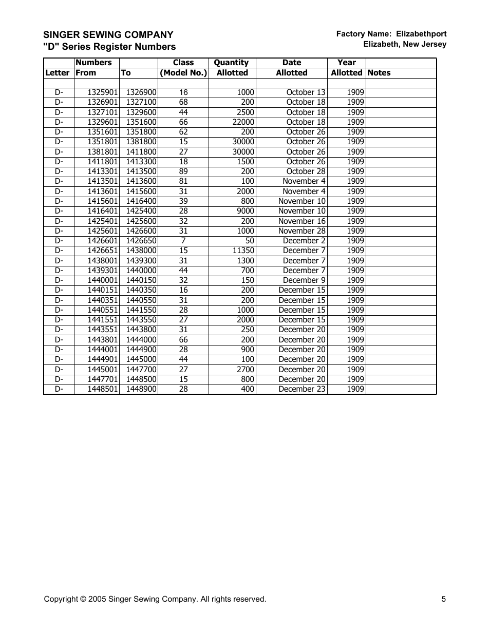 SINGER "D" Series User Manual | Page 5 / 10