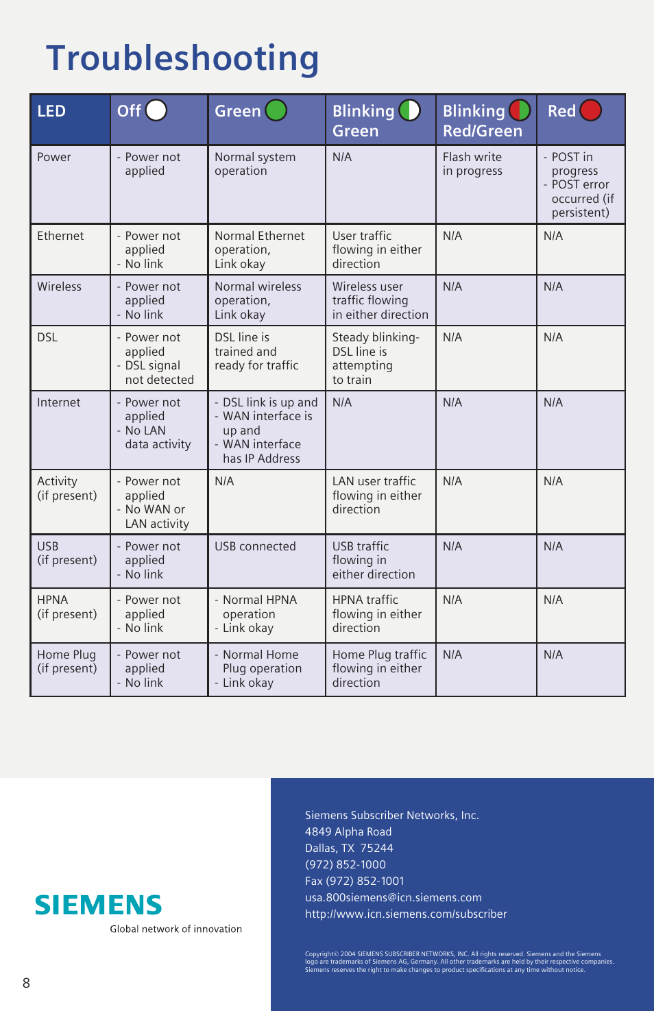 Troubleshooting | SINGER SpeedStream 6500 Series User Manual | Page 8 / 8