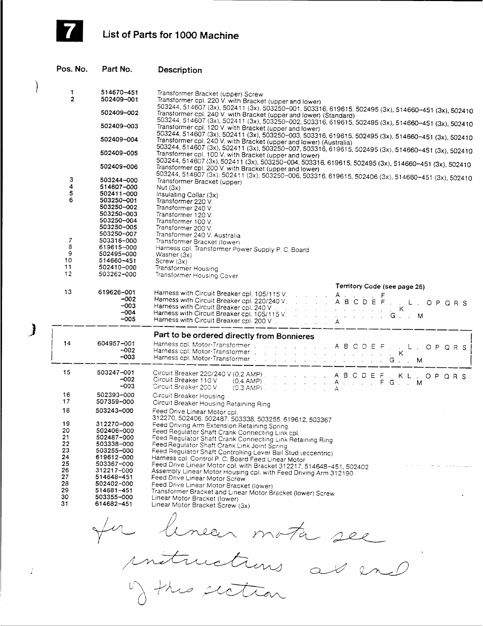 Description, Part to be ordered directly from bonnieres, List of parts for 1000 machine | SINGER XL-1000 User Manual | Page 18 / 27