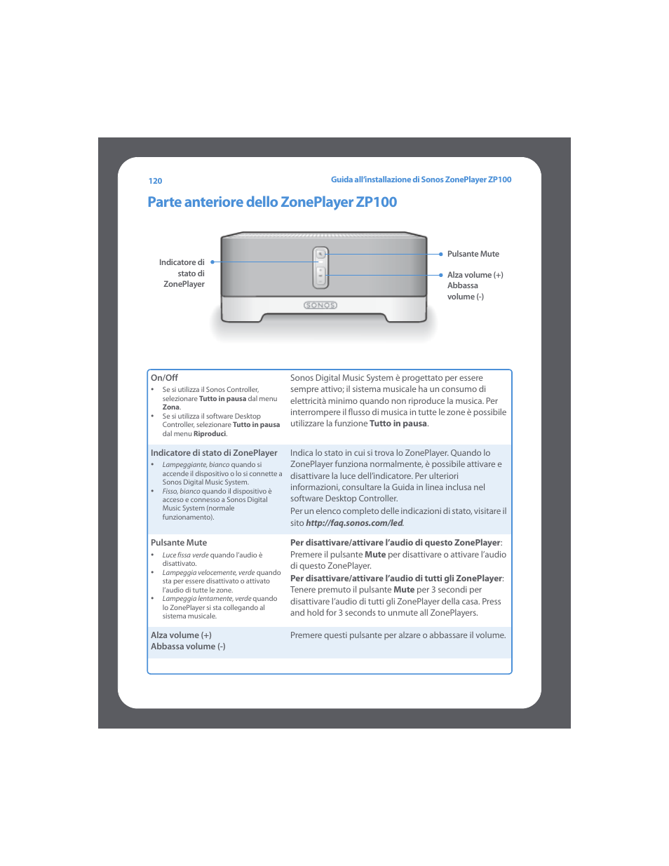 Parte anteriore dello zoneplayer zp100 | Sonos ZonePlayer ZP100 User Manual | Page 124 / 132