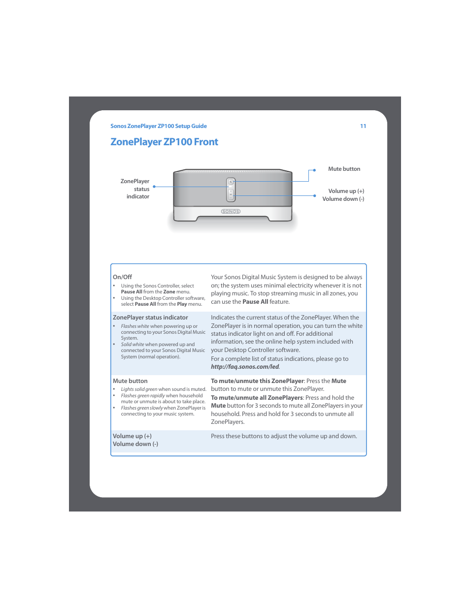 Zoneplayer zp100 front | Sonos ZonePlayer ZP100 User Manual | Page 15 / 132