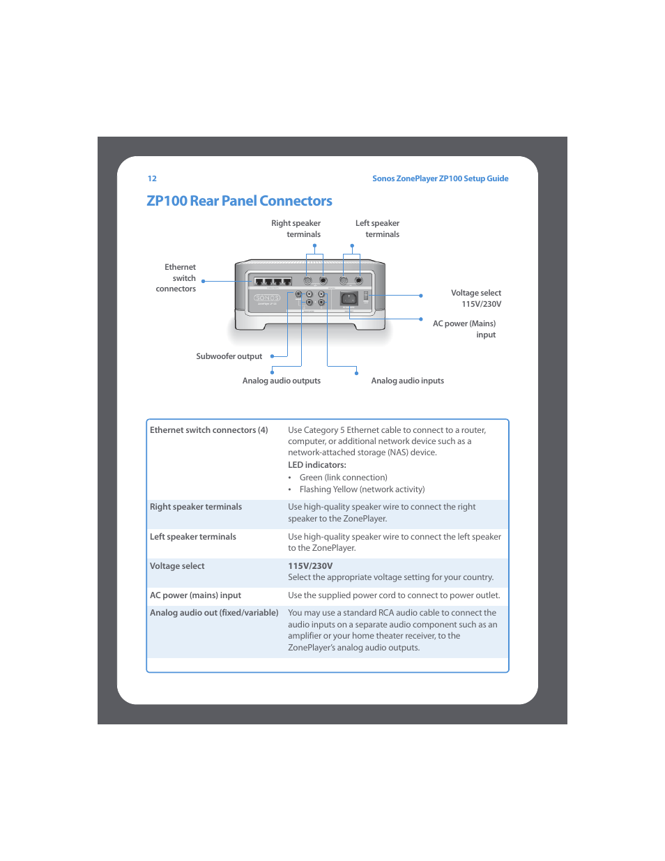 Zp100 rear panel connectors | Sonos ZonePlayer ZP100 User Manual | Page 16 / 132