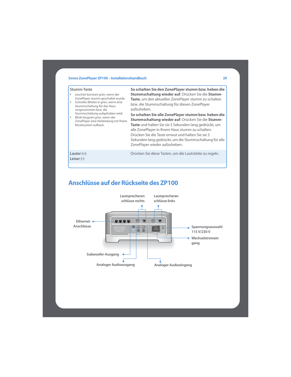 Anschlüsse auf der rückseite des zp100 | Sonos ZonePlayer ZP100 User Manual | Page 33 / 132