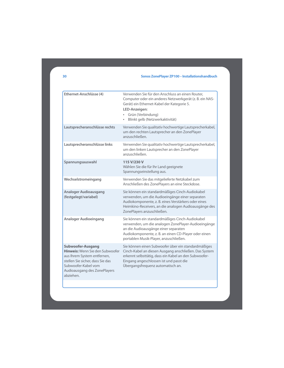 Sonos ZonePlayer ZP100 User Manual | Page 34 / 132