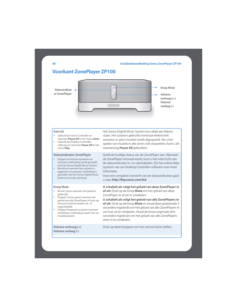 Voorkant zoneplayer zp100 | Sonos ZonePlayer ZP100 User Manual | Page 52 / 132