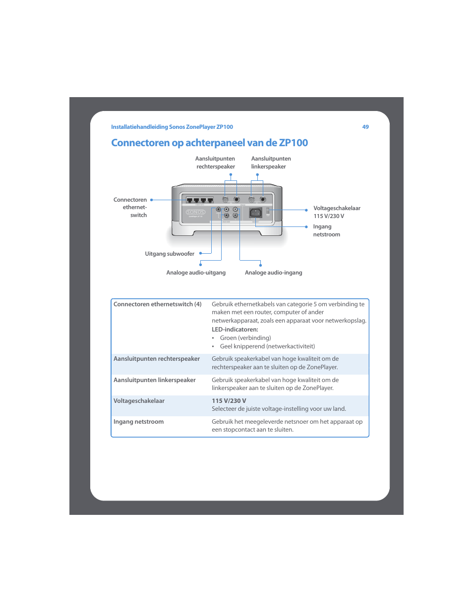 Connectoren op achterpaneel van de zp100 | Sonos ZonePlayer ZP100 User Manual | Page 53 / 132