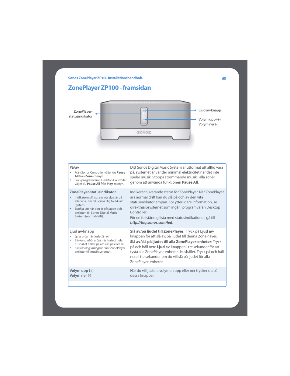 Zoneplayer zp100 - framsidan | Sonos ZonePlayer ZP100 User Manual | Page 69 / 132