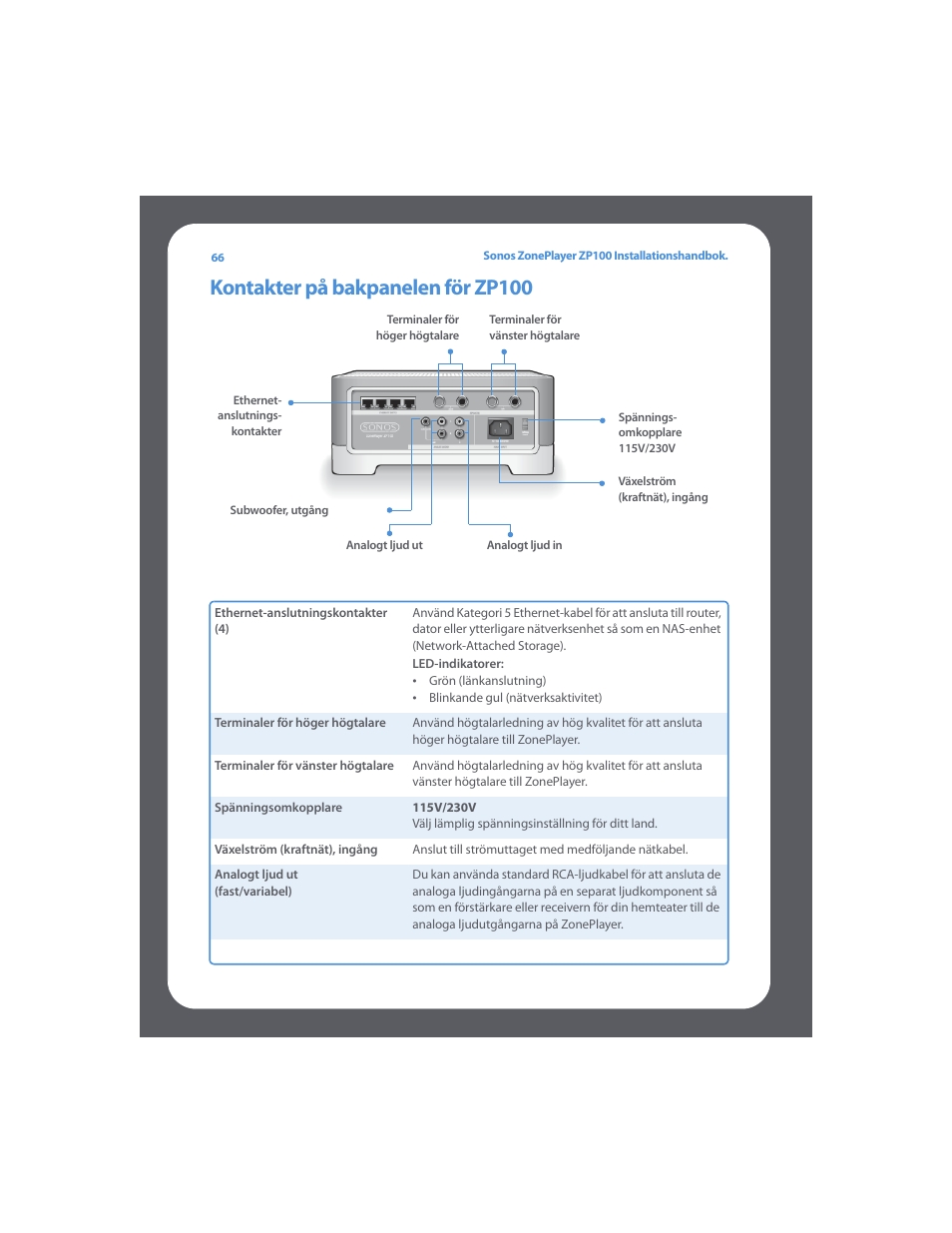 Kontakter på bakpanelen för zp100 | Sonos ZonePlayer ZP100 User Manual | Page 70 / 132
