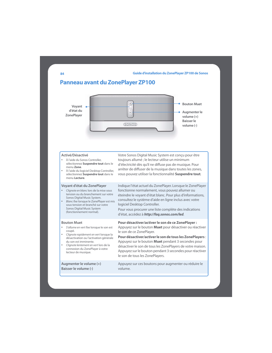 Panneau avant du zoneplayer zp100 | Sonos ZonePlayer ZP100 User Manual | Page 88 / 132