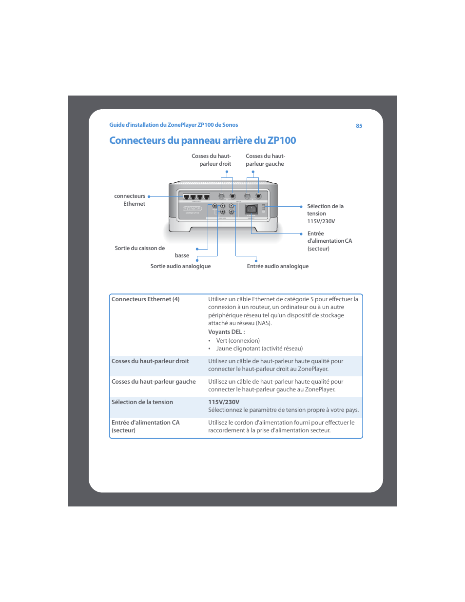 Connecteurs du panneau arrière du zp100 | Sonos ZonePlayer ZP100 User Manual | Page 89 / 132