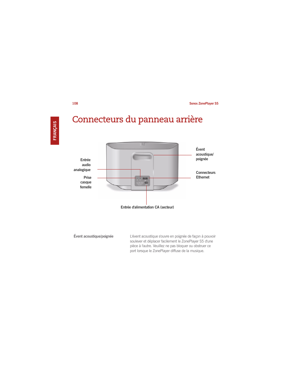 Connecteurs du panneau arrière | Sonos ZonePlayer S5 User Manual | Page 115 / 180