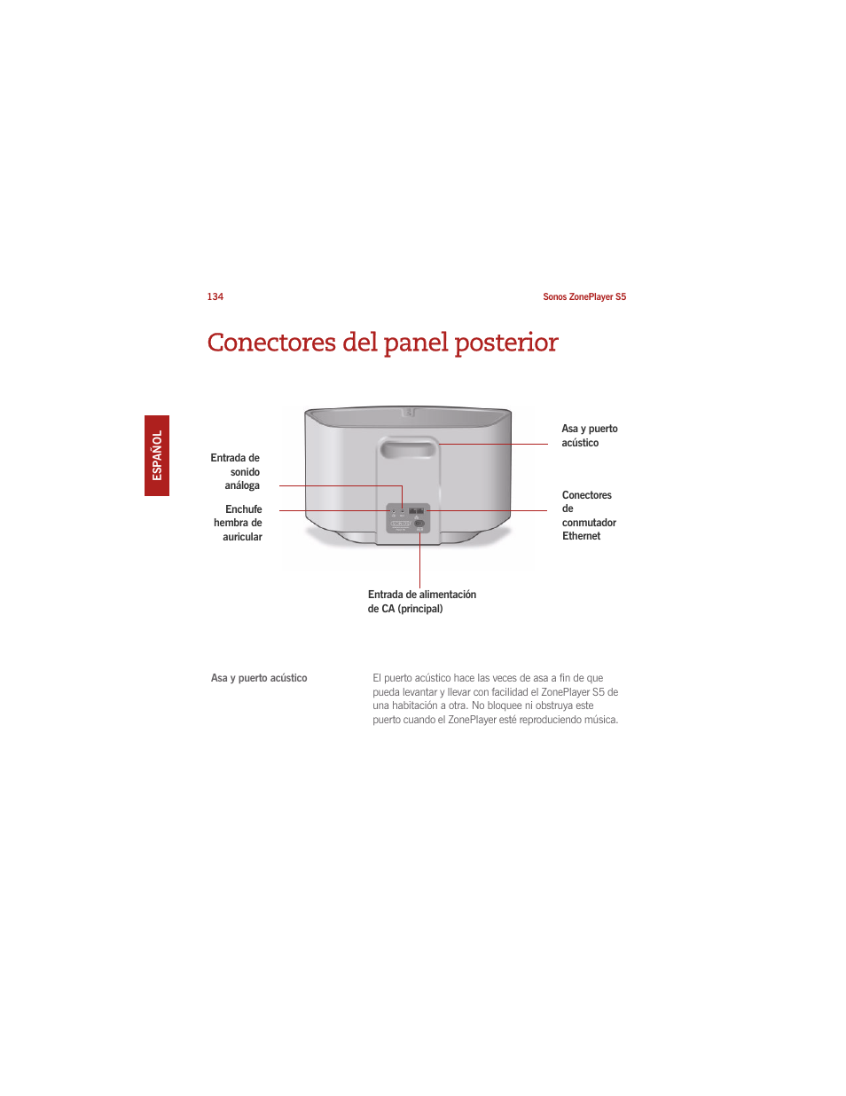 Conectores del panel posterior | Sonos ZonePlayer S5 User Manual | Page 140 / 180