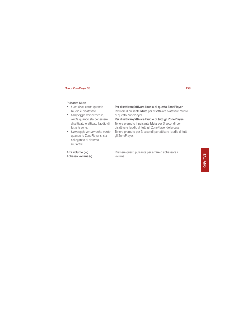 Sonos ZonePlayer S5 User Manual | Page 164 / 180